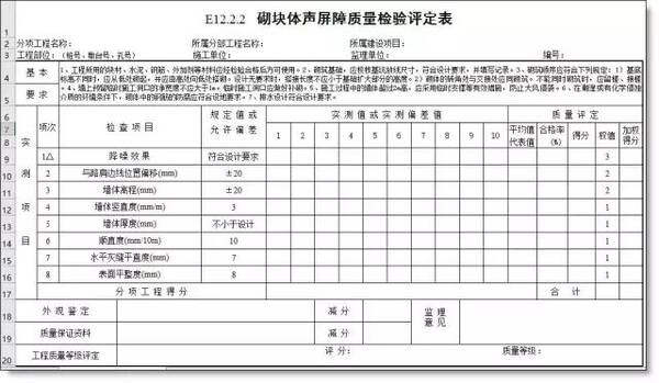 当Word表格粘贴到Excel中,结果.全乱套了!