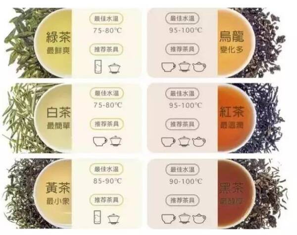 中国茶的分类
