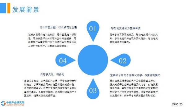 2018年中国直播行业前景研究报告