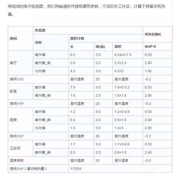 暖通空调工程优秀设计图集_暖通注册设备师考试_暖通设计师年收入