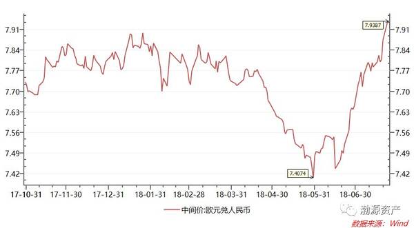 【渤源晨报】央行:目前银行体系流动性总量处