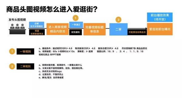 致: 淘宝, 内容不断升级下, 昔日老卖家真的累如