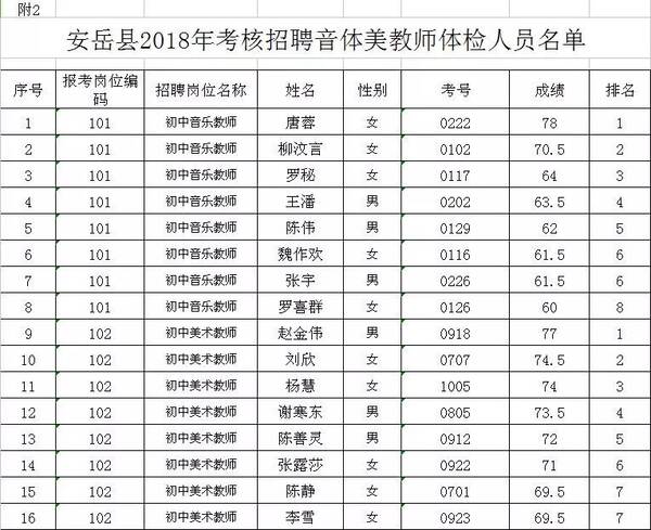 安岳招聘_2021上半年资阳安岳县考试招聘事业单位工作人员23人公告(3)