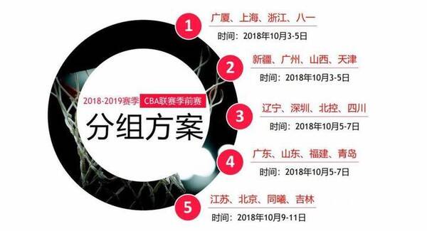CBA季前赛赛程出炉,承办方需缴纳100万