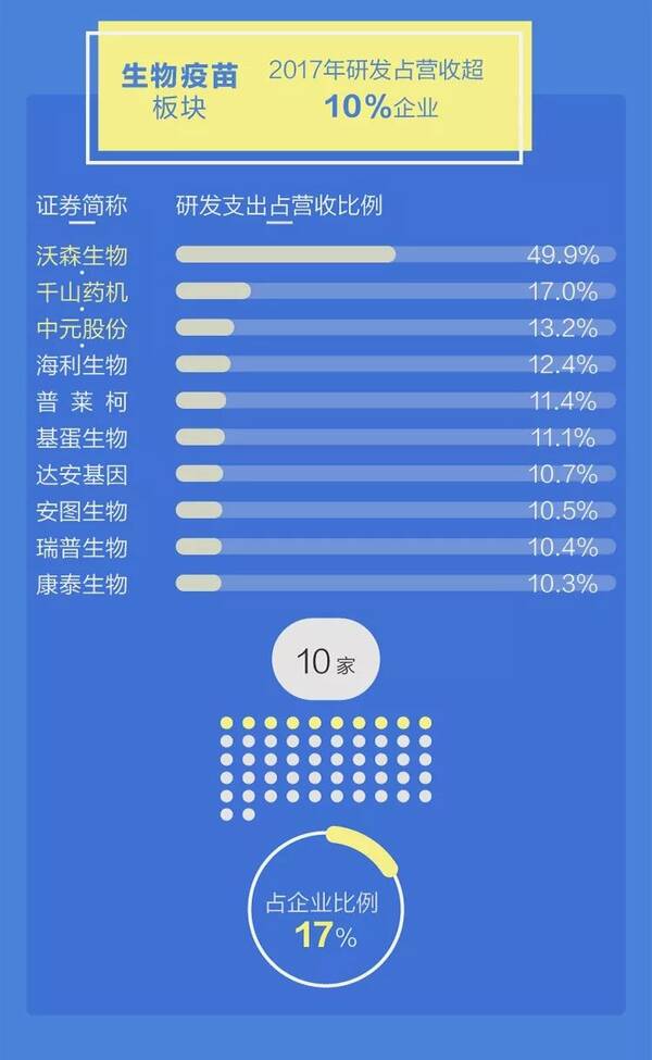 йҽҩҵףзͶռӪղ3%