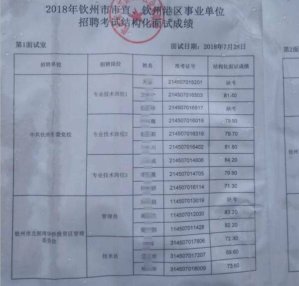 2018钦州事业单位招聘面试成绩出了!最低分竟