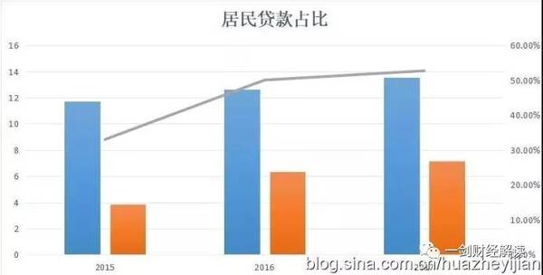 现金流动负债比_收入负债比(2)