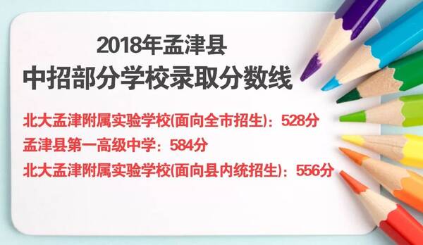 【聚焦】孟津2018中招部分学校录取分数线发