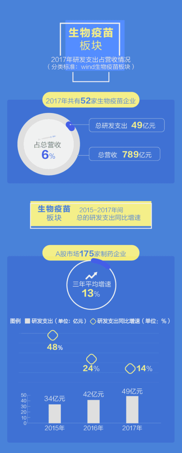 йҽҩҵףзͶռӪղ3%