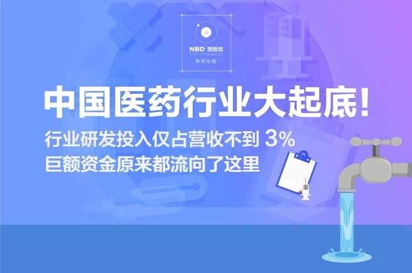 йҽҩҵףзͶռӪղ3%