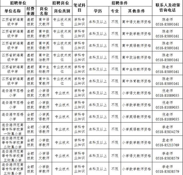 职介(劳务)机构信息南京 长春市社会保险事业管理局 社保系统职位排行