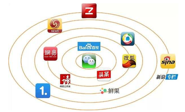 整合营销对公司有什么好处