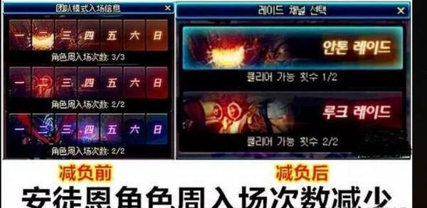 DNF:大手笔!卢克安图恩减负模式即将上线,多号