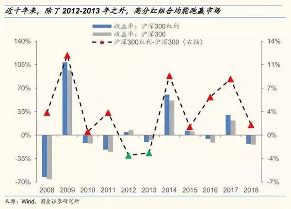 收藏!长线就买高分红股,3张表挖掘33只潜力金