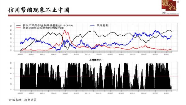 智宏观论坛】张志洲:2018年下半年经济形势分