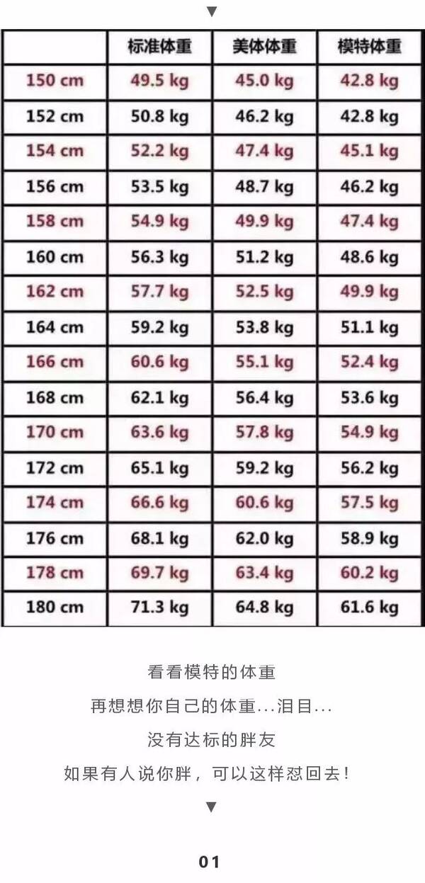 身高160的标准体重 身高160的标准体重画法