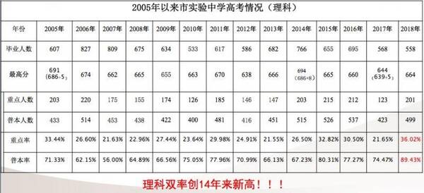 今年长春各高中招生都苦大仇深,为啥这几所高