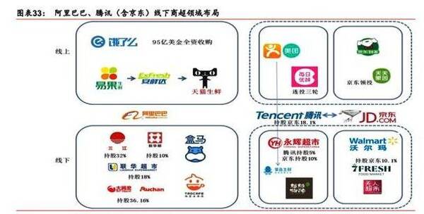 店仓快送+云仓次日达:新零售的主战场怎么打