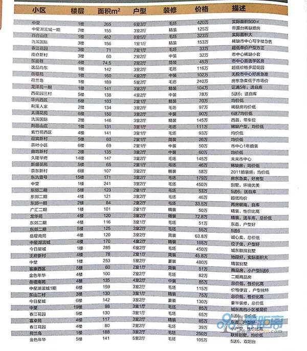 5年前宜兴房价多少?看完这个,我整个人都不好