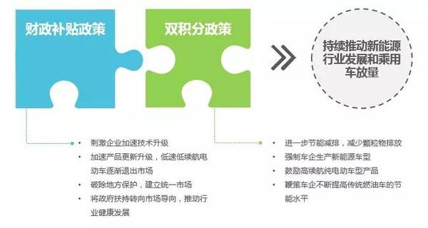 【重磅BOX】新能源汽车行业研究报告-先导篇