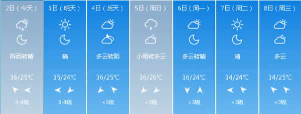 西安未来一周天气预报 高温+阵雨