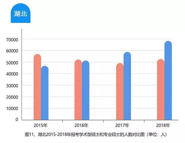 四年发型读研大全国:女生考研越来越猛,这些专鸭尾巴女生数据图片