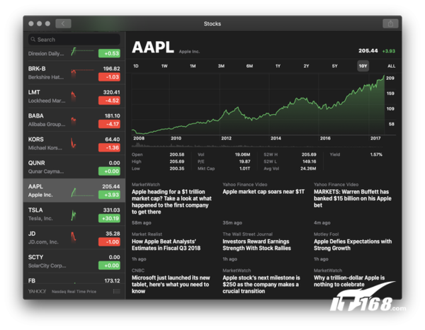 苹果成全球首家万亿美元市值科技公司