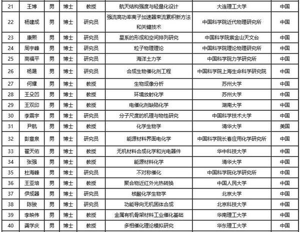 结果公示:2018年度国家杰出青年科学基金建议