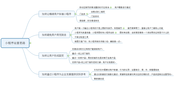新媒体小程序风口已经来临,各大企业该如何抓