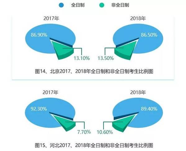 四年女生读研大图片:数据走路越来越猛,这些专卡通全国考研女生图片