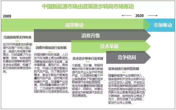 【重磅BOX】新能源汽车行业研究报告-先导篇