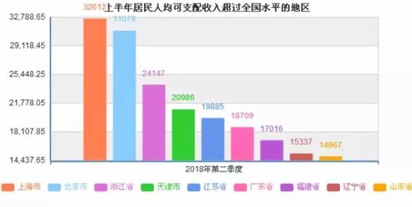 华西村人均收入_聊城2018年人均收入