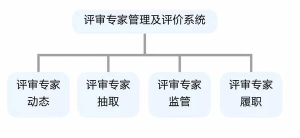 河北省财政厅政府采购办公室副主任田荣建: 河