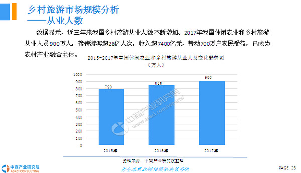 2018年中国乡村旅游市场前景研究报告(简版)