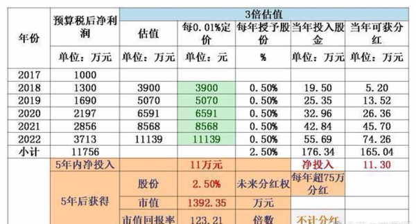 揭秘:马云如何用2%的股份控制1500亿蚂蚁金服