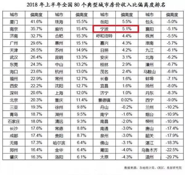 宁波房价走势_宁波房价收入比(2)