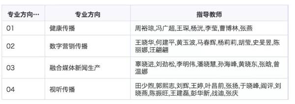 深圳大学招首招新传专硕,一文看懂招生专业目