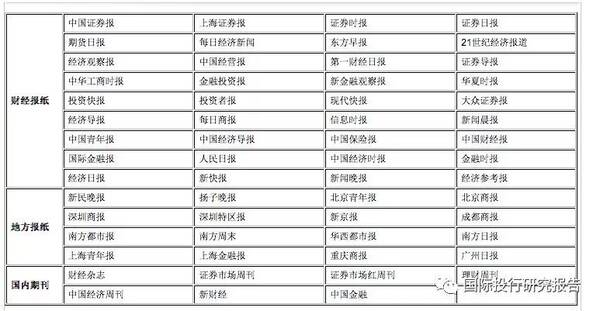 资本市场媒体影响力:证监会证券信息服务系统