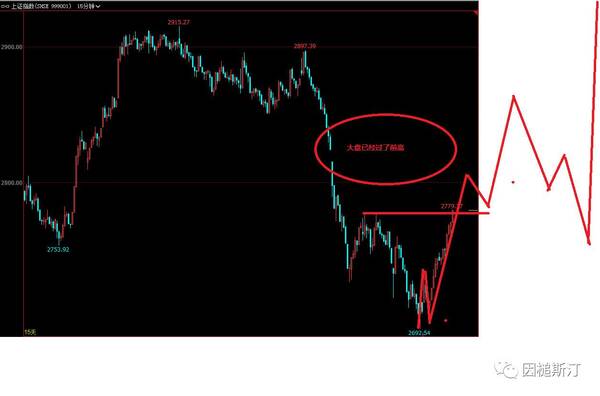 量子波浪理论2018年8月7日股市大盘近期已经