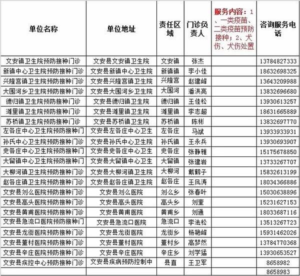 文安县各乡镇大集时间表 文安县时间表各乡镇大集职业