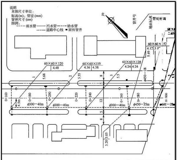 方位:坐标网或指北针 道路平面图:中心线,边线,桩号等 管线:雨水y