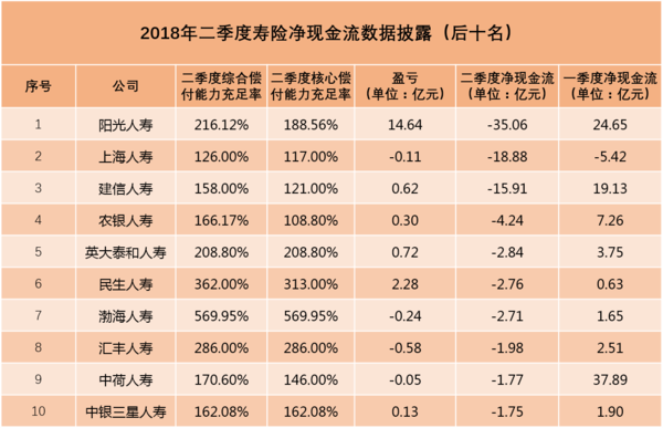2019年保险公司排行榜_中国车险十大排名 2019年中国排名前十名的保险公