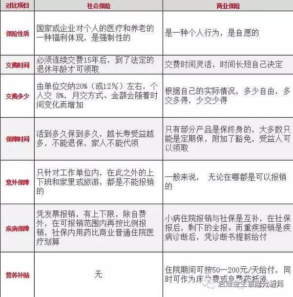 什么是保障人口_常住人口登记卡是什么(3)