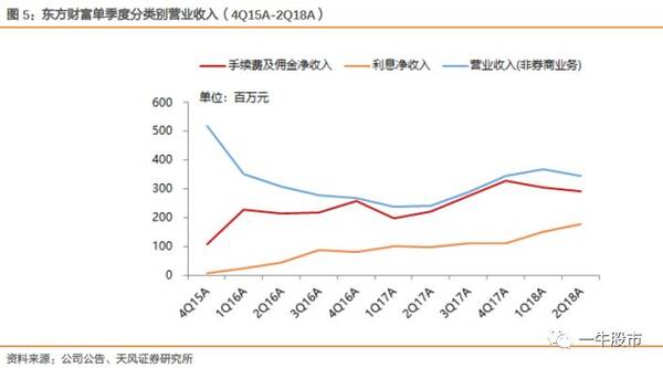互联网券商独角兽归来!弱市中闷声抢占市场,后