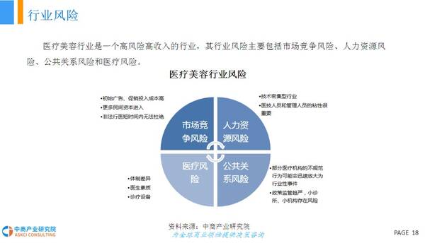 2018年中国医疗美容行业市场前景研究报告(简