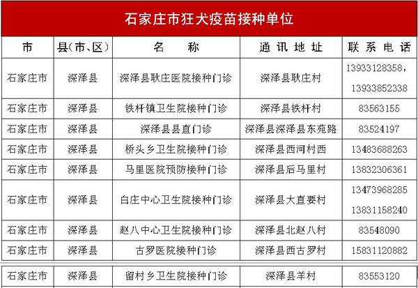 速转!河北省狂犬病疫苗接种者续种、补种请到