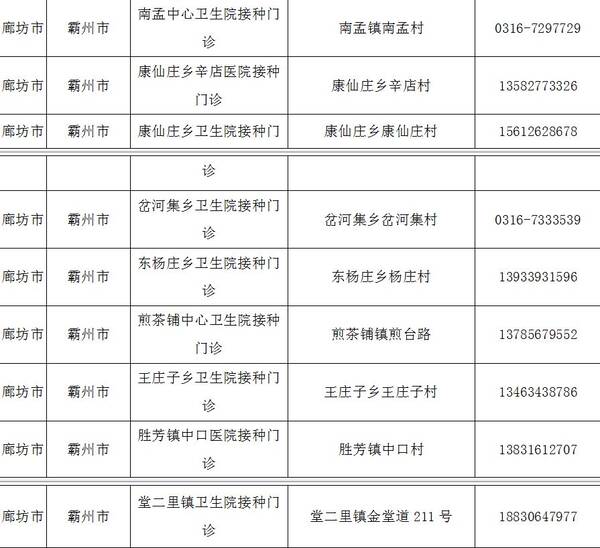 速转!河北省狂犬病疫苗接种者续种、补种请到