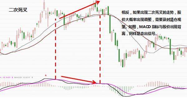 什么是DIF指标?DIF指标的用法