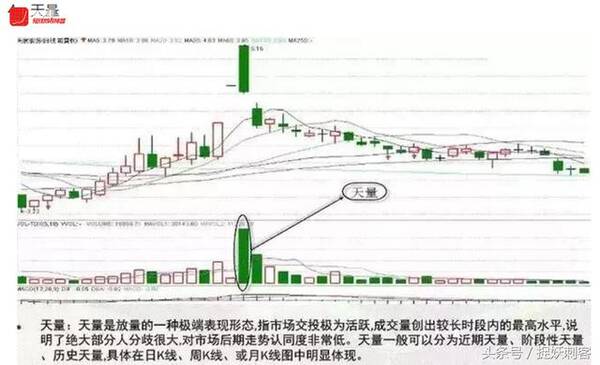 稳定获利选股小技巧，看成交量找最佳买卖点（附详细教学）