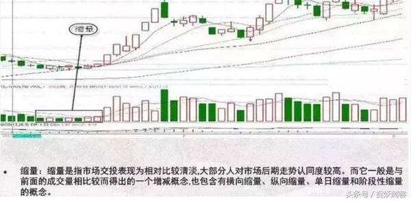 稳定获利选股小技巧，看成交量找最佳买卖点（附详细教学）